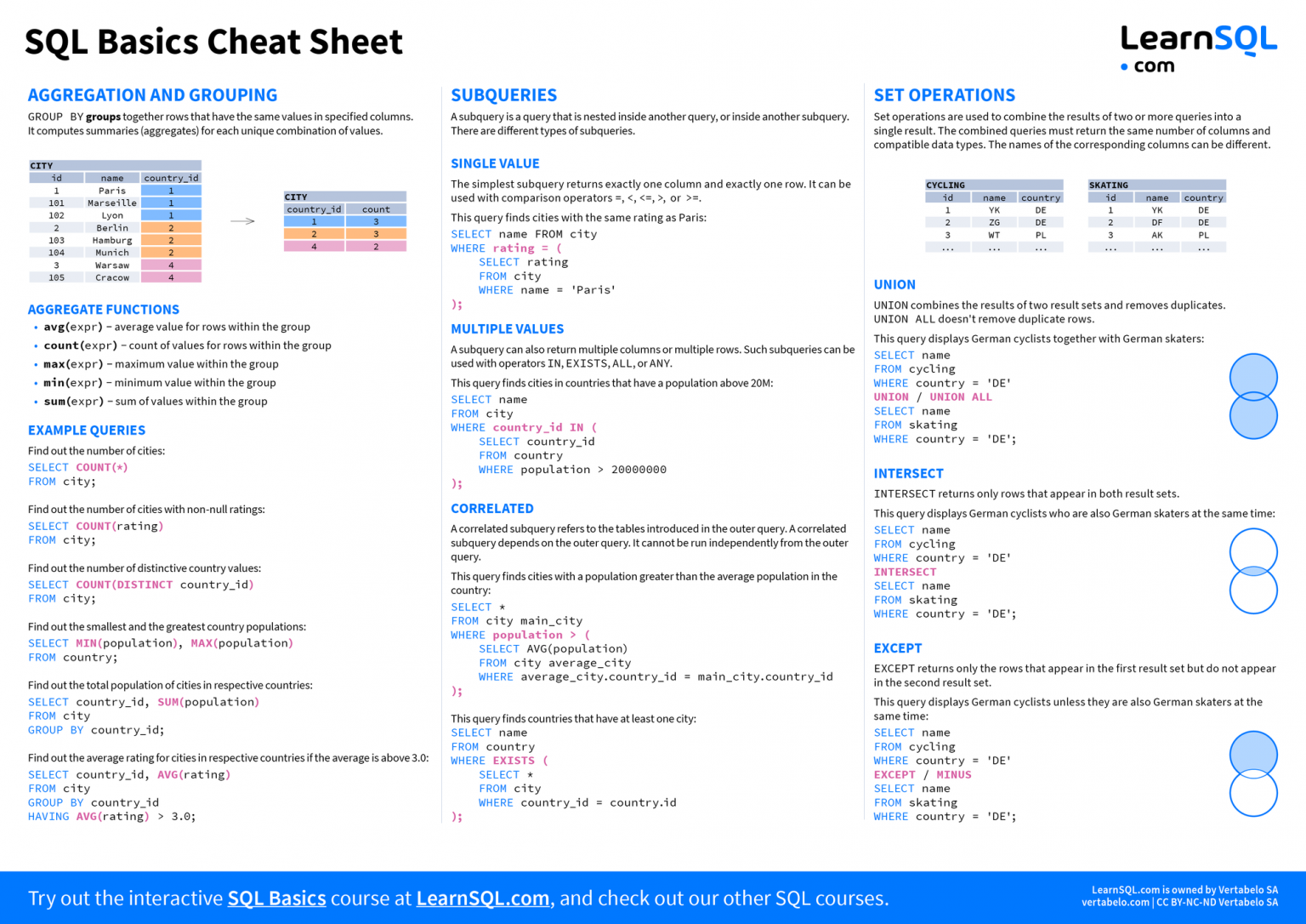 40+ Spatial SQL Resources and Guides - Matt Forrest - Modern GIS and ...