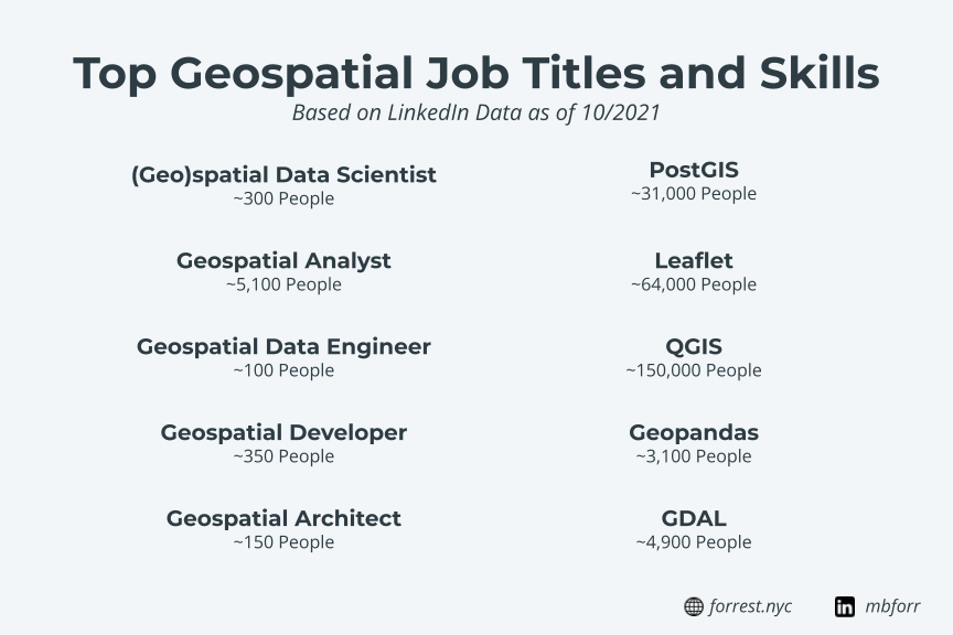 Common GIS and Geospatial Job Titles