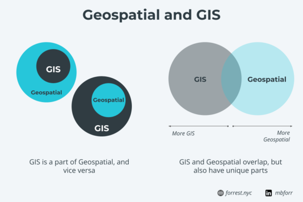 Geospatial needs to be defined - Matt Forrest